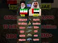 Iran 🇮🇷 vs UAE 🇦🇪 Military Comparison 2026 | Who is Stronger?