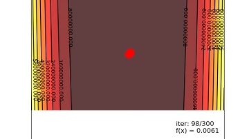 Minimize Rosenbrock function using Evolution Strategy