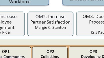 OHA Fundamentals Map