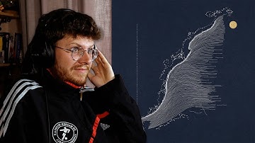 Quadeca - Vanisher, Horizon Scraper (Full Album Movie) | FIRST REACTION