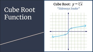 Cube Root Function y=cuberoot(x) -- Graph + Characteristics