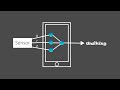 Human Activity Recognition in Android || Tensorflow Android || Developers Hutt