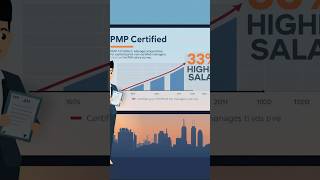 33% increase salary with PMP certification.