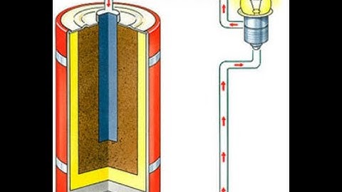 #ME8073​UNIT​ III UNCONVENTIONAL MACHINING PROCESS  PART 1