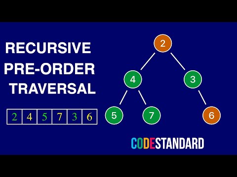 Binary tree pre-order traversal algorithm in Python/Java/C# - CodeStandard