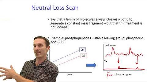 Tandem Mass Spectrometry