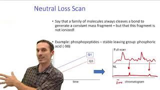 Tandem Mass Spectrometry