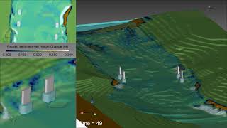 Sediment Scour on Bridge Pier Simulation | FLOW-3D