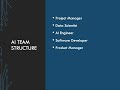 AI Team Structure #ai #business #leadership #job 
