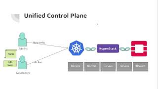 KupenStack overview in 10 minutes