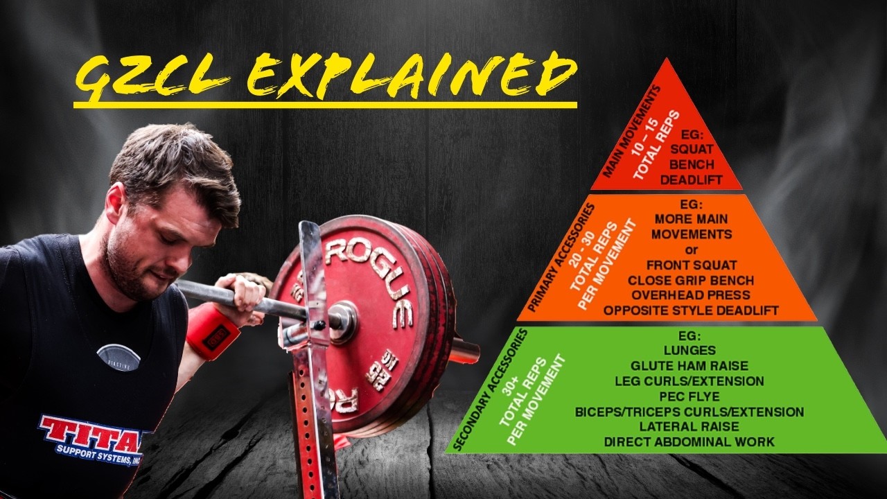 GZCL Explained | Easy Powerlifting Programming - YouTube