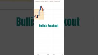 Today&#39;s Bullish Breakout Trade In NIFTY with WaveNodes