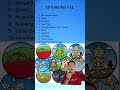 10 Tulah Dalam Kitab Keluaran Dan Bangaa Israel Bersungut Sungut Kepada Tuhan Terangfirmanmu 10 Tulah Dalam Kitab Keluaran Dan Bangaa Israel Bersungut Sungut Kepada Tuhan Terangfirmanmu