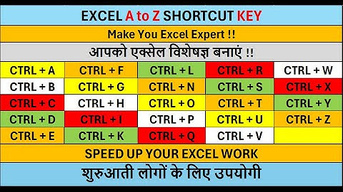 हिंदी | 24 Powerful Control A to Z शॉर्टकट Keys | हिंदी |Will Definitely Make You Excel Expert