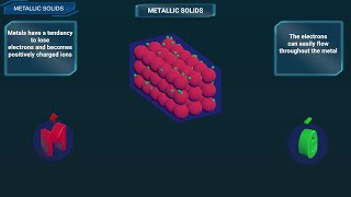 METALLIC SOLIDS || IONIC SOLIDS || COVALENT SOLIDS|| CHEMISTRY 12TH CLASS  || HINDI EXPLANATION