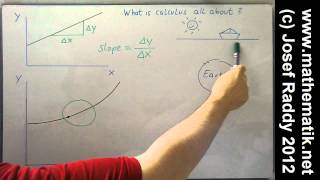 Learn differential calculus in 10 minutes