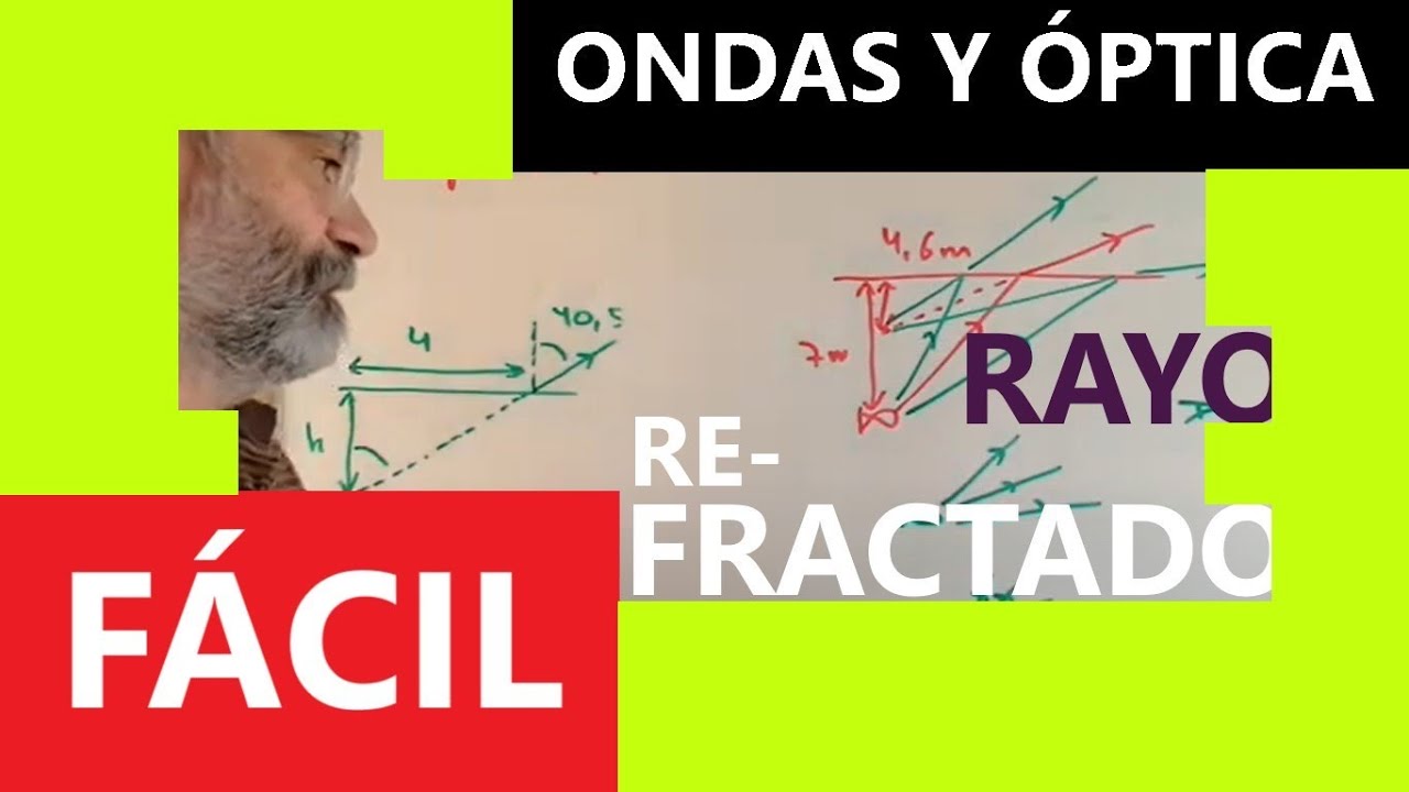 RAYO REFRACTADO DE UN PEZ FOSFORESCENTE · PROBLEMA RESUELTO DE ÓPTICA [SE ENTIENDE BIEN] -4.6 💡 ✅