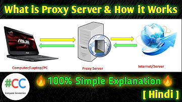 What is Proxy Server & How it Works | Proxy Server in [Hindi] | Computer Connection | #proxyserver