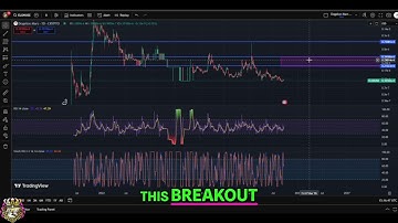 Dogelon Mars ELON Update: Crypto Analysis Reveals the Next Move! #shorts