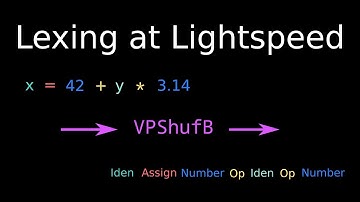 Vectorised character classification