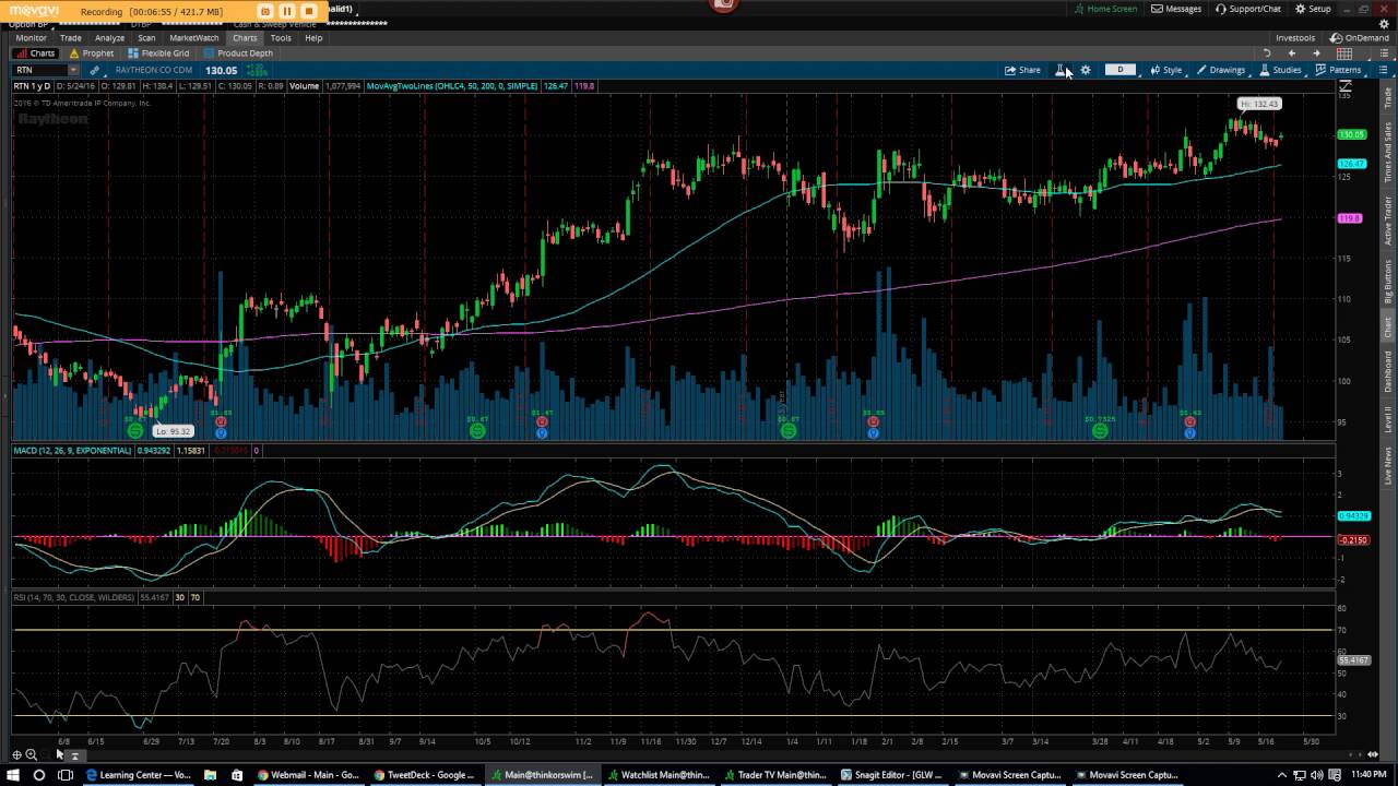 Thinkorswim Chart Settings