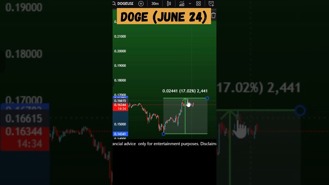 Doge coin price prediction today and price surge? Doge crypto  