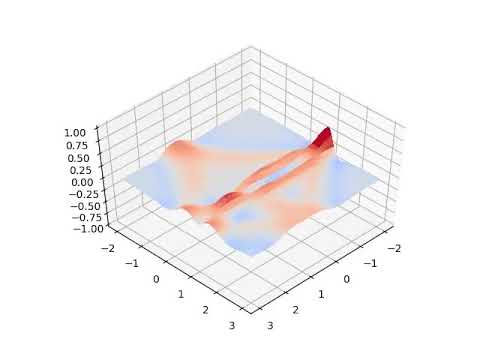 2D wave animation (generated by matplotlib) - YouTube