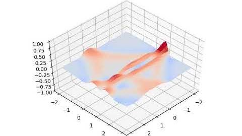 2D wave animation (generated by matplotlib)