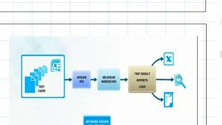 Java Selenium Automation - Hybrid Framework