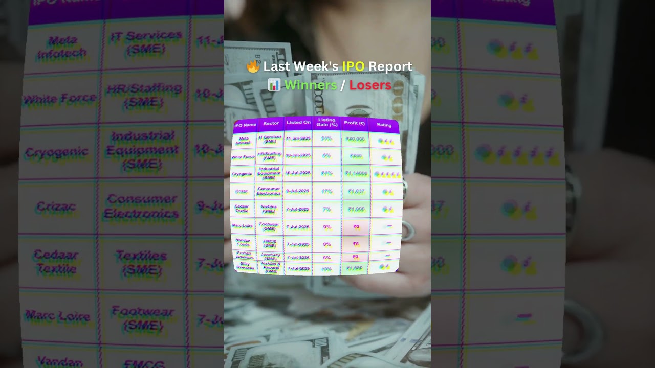 🔥 Last Week's IPO Report ! 📊 Winners, Losers / 07 to 11/07/25