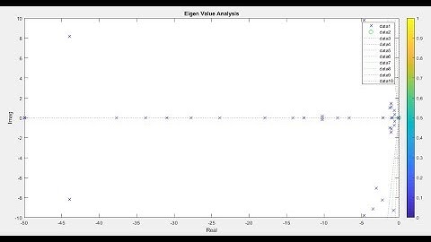 Eigen Value Analysis in PSAT in MATLAB