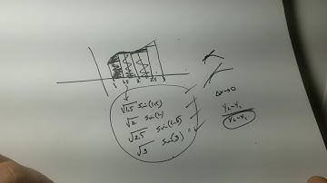 Video 1- Evaluating definite Integrals using Trapezoid Rule: Professor Mohammad Ganjizadeh