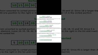 Problem Solving Techniques Insertion Sort