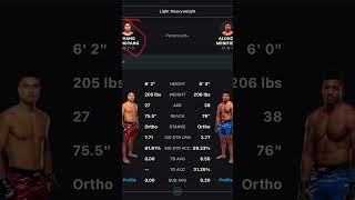 Mingyang Zhang vs Alonzo Menifield QUICK PICK!! #ufc #bettinglines