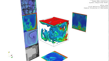 Lid Driven Cavity Flow at Re = 10,000