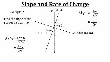 Slope and Rate of Change PT 1