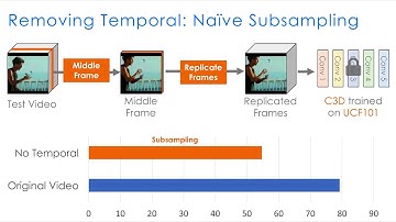 CVPR 2018: What Makes a Video a Video