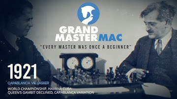 Every Chess master was once a beginner