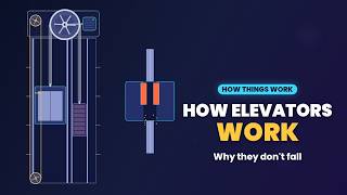 How Elevators Work: Counterweights, Governors, Safety Brakes & Hydraulics Explained