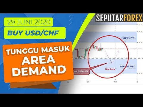 Peluang Trading: Sinyal Buy USD/CHF Nantikan Rejection