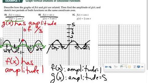 Graphing Sine and Cosine Day 1