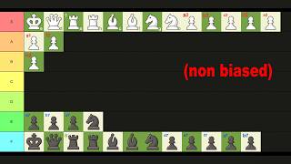 I Ranked EVERY Chess Piece to find the best one...(non biased)