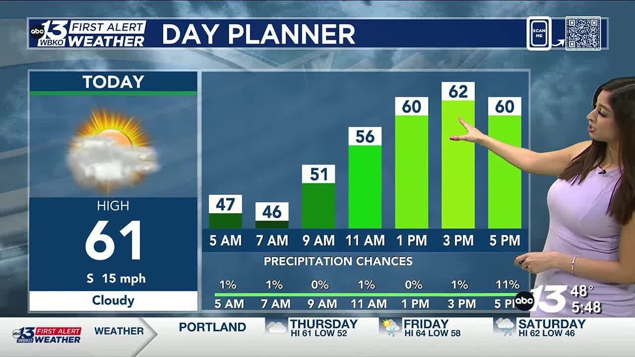 Mild and cloudy Thursday - YouTube