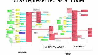 ONC Component 22 Unit 5 Lecture d