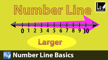 Number Line Basics Song – Learn Numbers – Learning Upgrade App