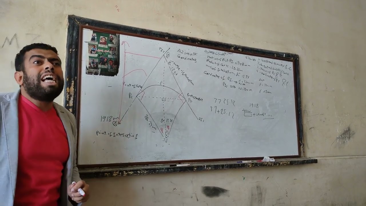 المنحنيات الأفقيه - م/ صلاح السعدني