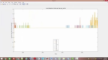 Big Data Analysis in MATLAB| +91-9872993883 for query|