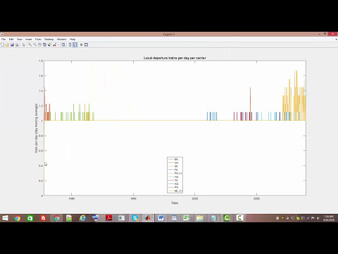 Big Data Analysis in MATLAB| +91-9872993883 for query|
