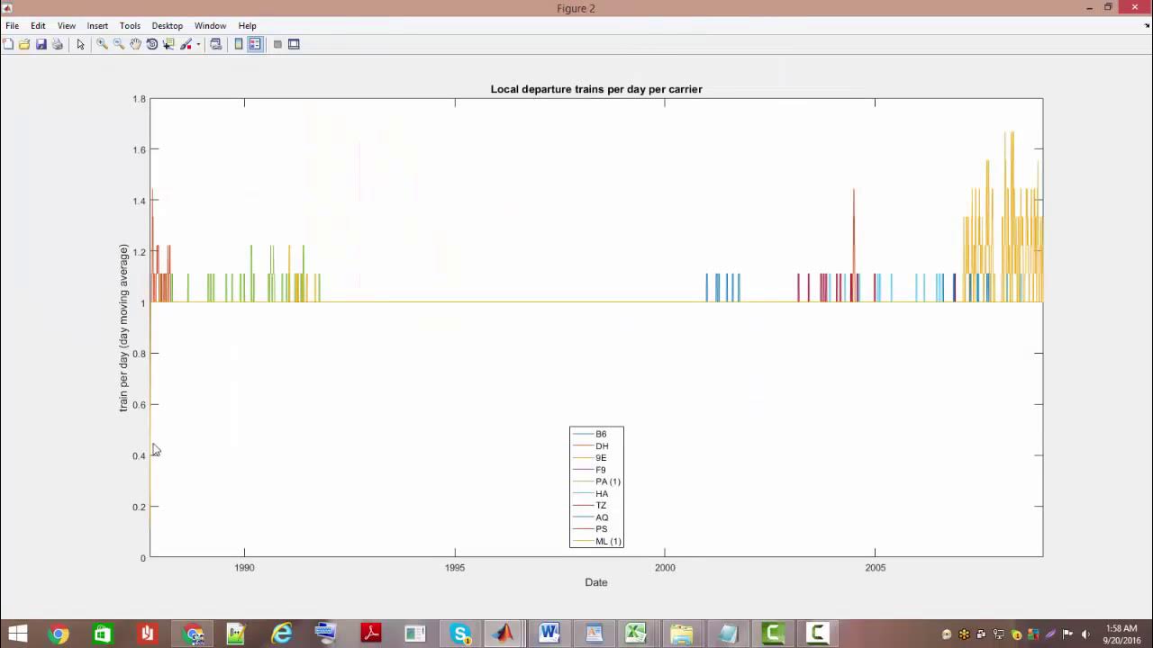 Big Data Analysis in MATLAB| +91-9872993883 for query| - YouTube