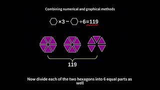 Math Made Easy(Combining numerical and graphical methods)